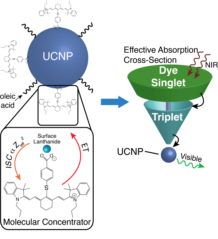 Upconverting Nanoparticles: Fundamental Properties And Applications ...